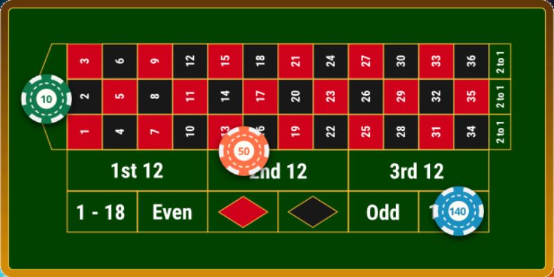 Tips cược Roulette tại nhà cái trực tuyến U888 năm 2025